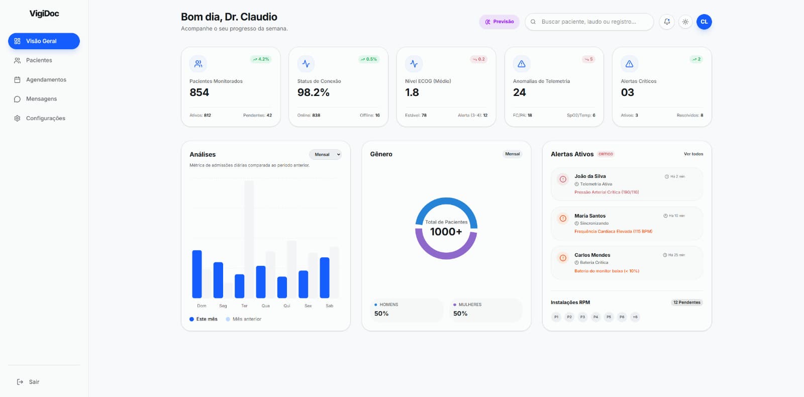 Dashboard VigiDoc — visão geral de monitoramento de pacientes